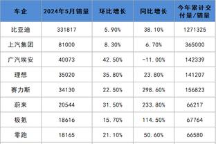 手感火热！米卡尔-布里奇斯首节8中6&三分3中3砍下15分3助